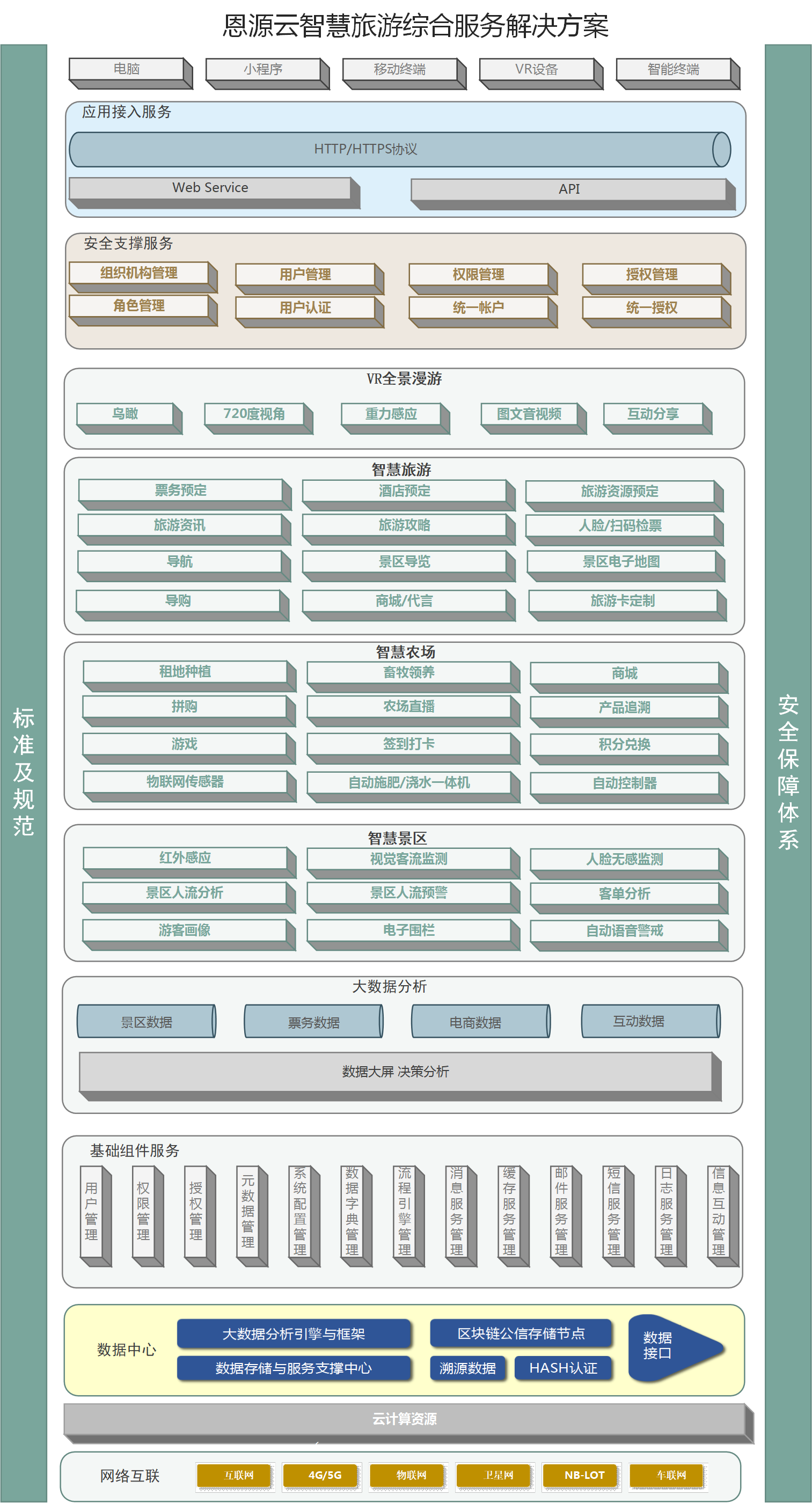 1625218675131814.png 智慧旅游.png